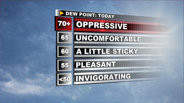 jl-dewpoint-scale.png 