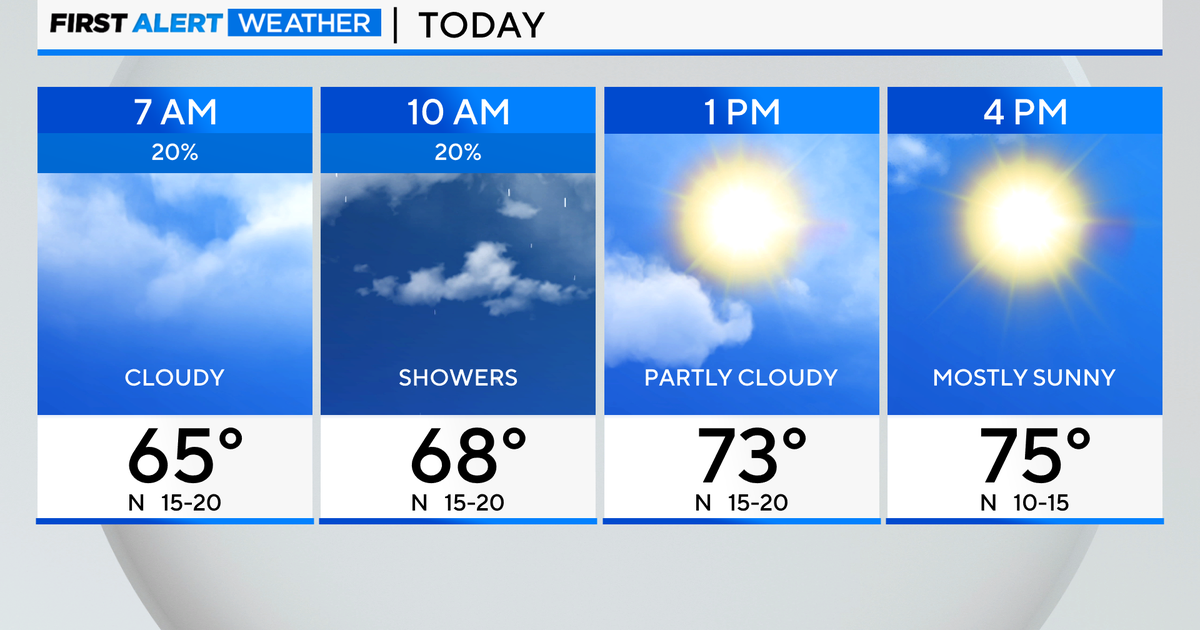 Chicago First Alert Weather: Sunshine returns - CBS Chicago