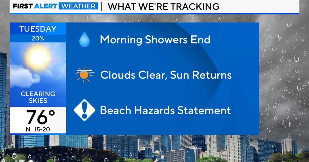 Chicago weather forecast hour by hour for August 15 CBS Chicago