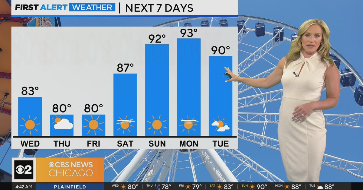 Chicago First Alert Weather: Warm and sunny day ahead, rain Thursday ...
