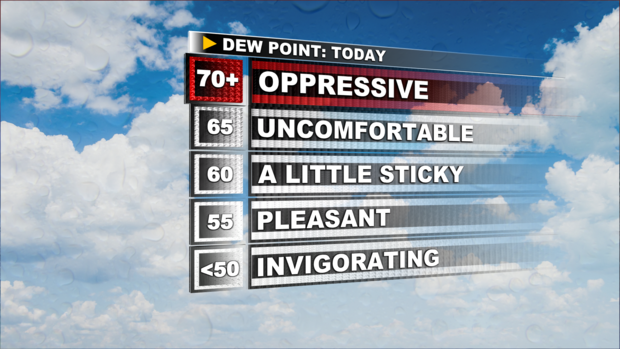 jl-dewpoint-scale.png 