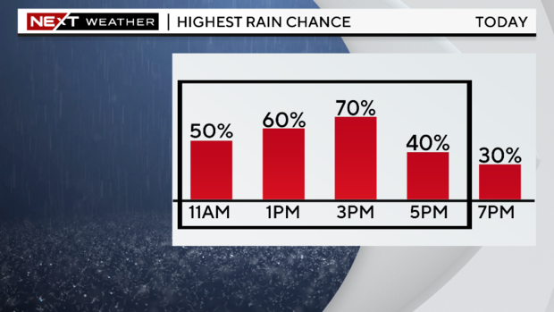 next-wx-highest-rain-chance-by-hour.png 