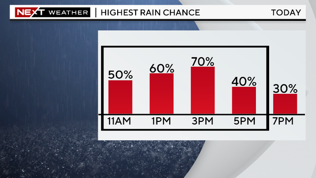 next-wx-highest-rain-chance-by-hour.png