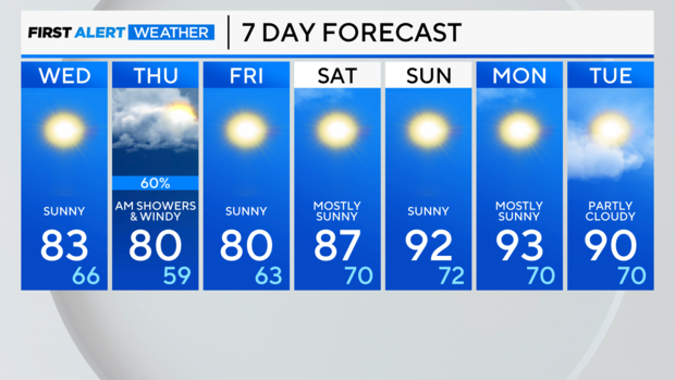 7-day-forecast-am-10.png 