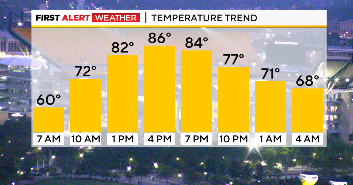 Pittsburgh Weather: Lingering wildfire smoke creates a hazy Sunday