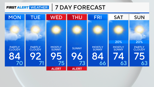 7-day-forecast-pm-25.png 