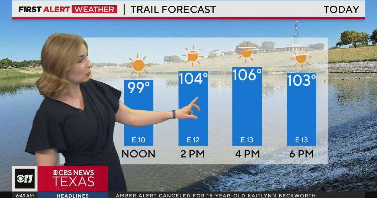 Scorching temperatures continue this week for North Texas - CBS Texas