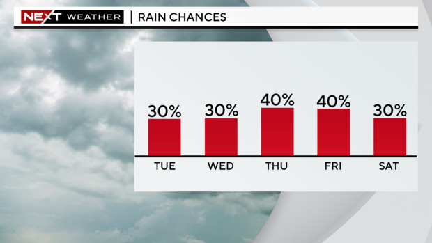 next-wx-5-day-pop.png 