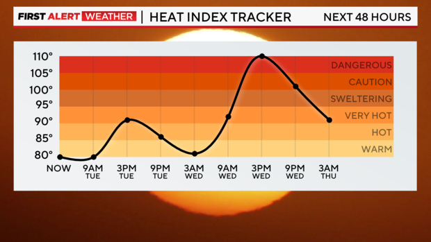 heat-index-forecast.png 