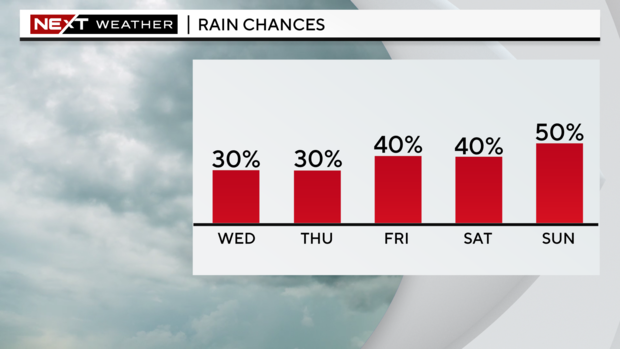 next-wx-5-day-pop.png 