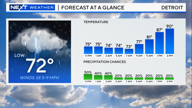 high-temperatures-full-bar-graph-tomorrow.png 