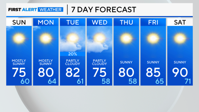 7-day-forecast-pm-26.png 