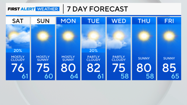 7-day-forecast-am-31.png 