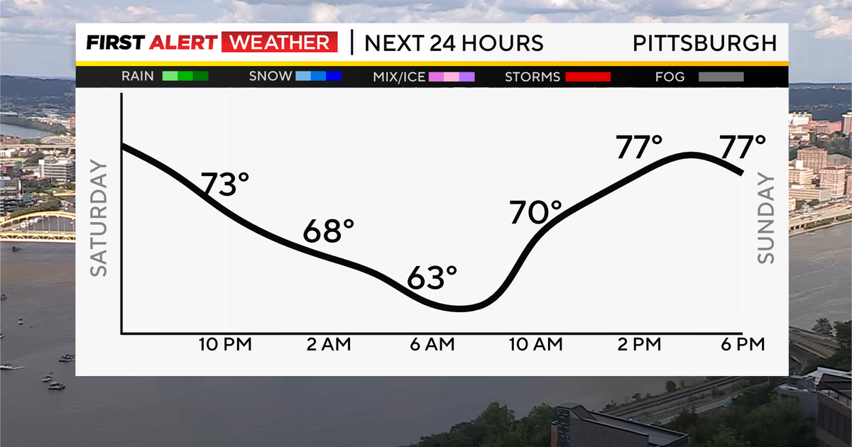Pittsburgh Weather Pleasantly warm weekend continues into Sunday Pittsburgh Weather Pleasantly warm weekend continues into Sunday