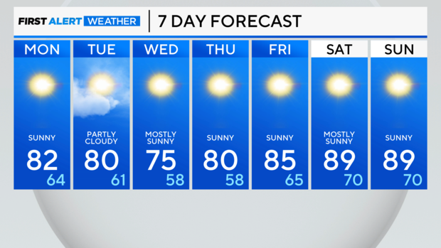 7-day-forecast-pm-27.png 