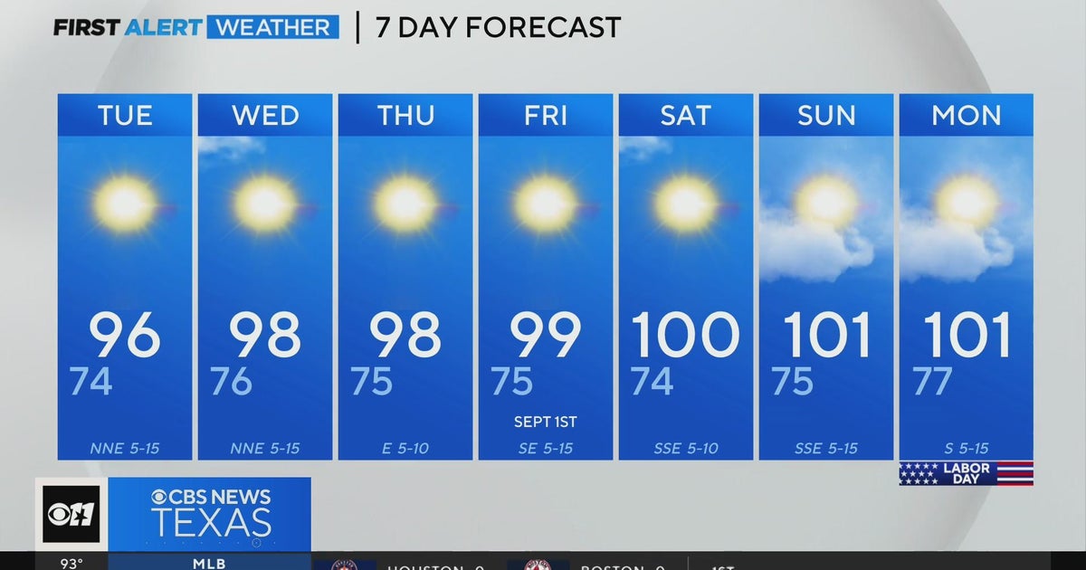 Highs in the 90s until triple digits return for holiday weekend - CBS Texas