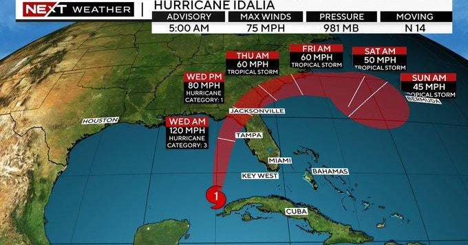 Idalia strengthened into a Category 1 hurricane as heads to Florida Idalia strengthened into a Category 1 hurricane as heads to Florida