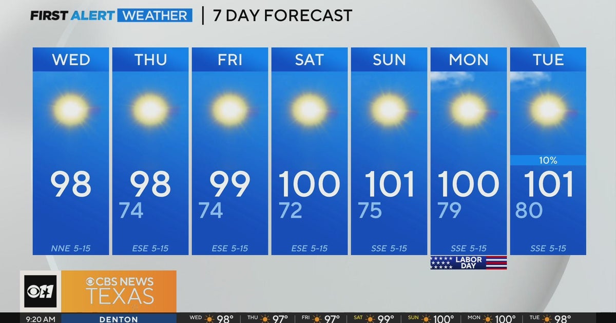 Heat dome returns to North Texas, bringing triple digit heat - CBS Texas