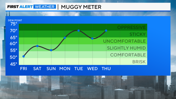 muggy-meter-tomorrow.png 