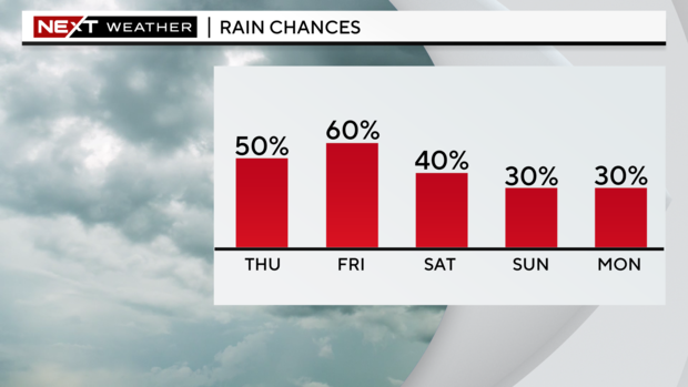 next-wx-5-day-pop.png 