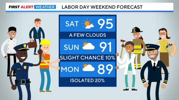 labor-day-workers-forecast.png 