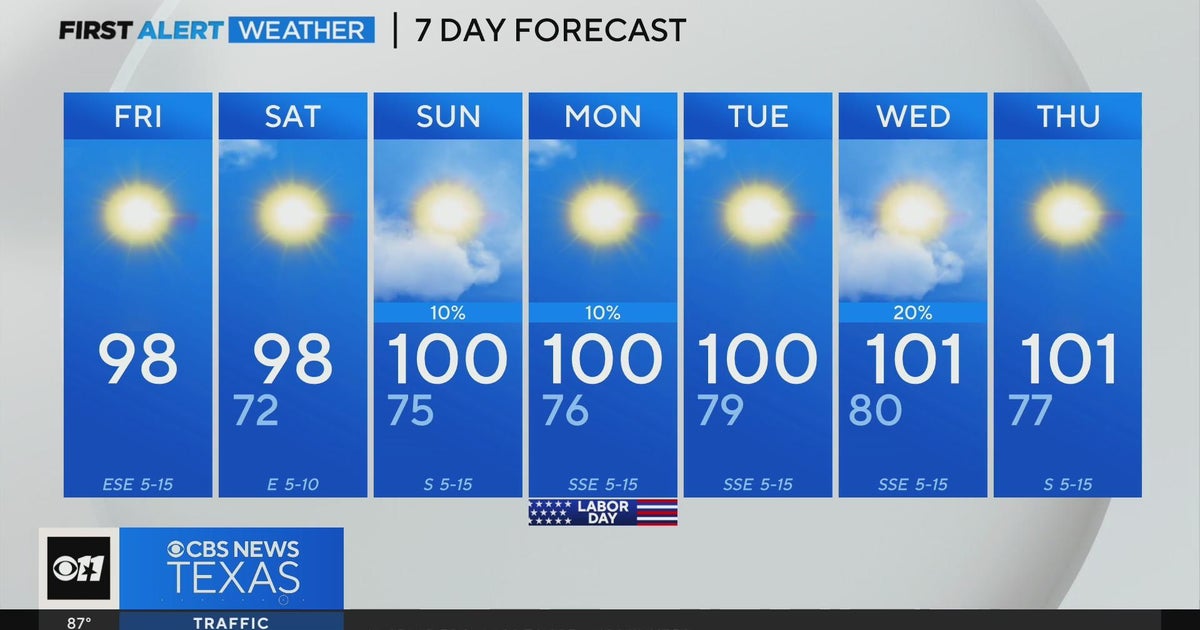 Triple digit temperatures return over the weekend - CBS Texas