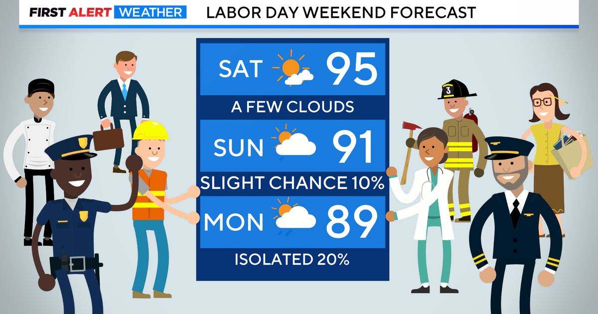 Colorado's Labor Day Weekend starts hot with a few storms - Vimarsana News
