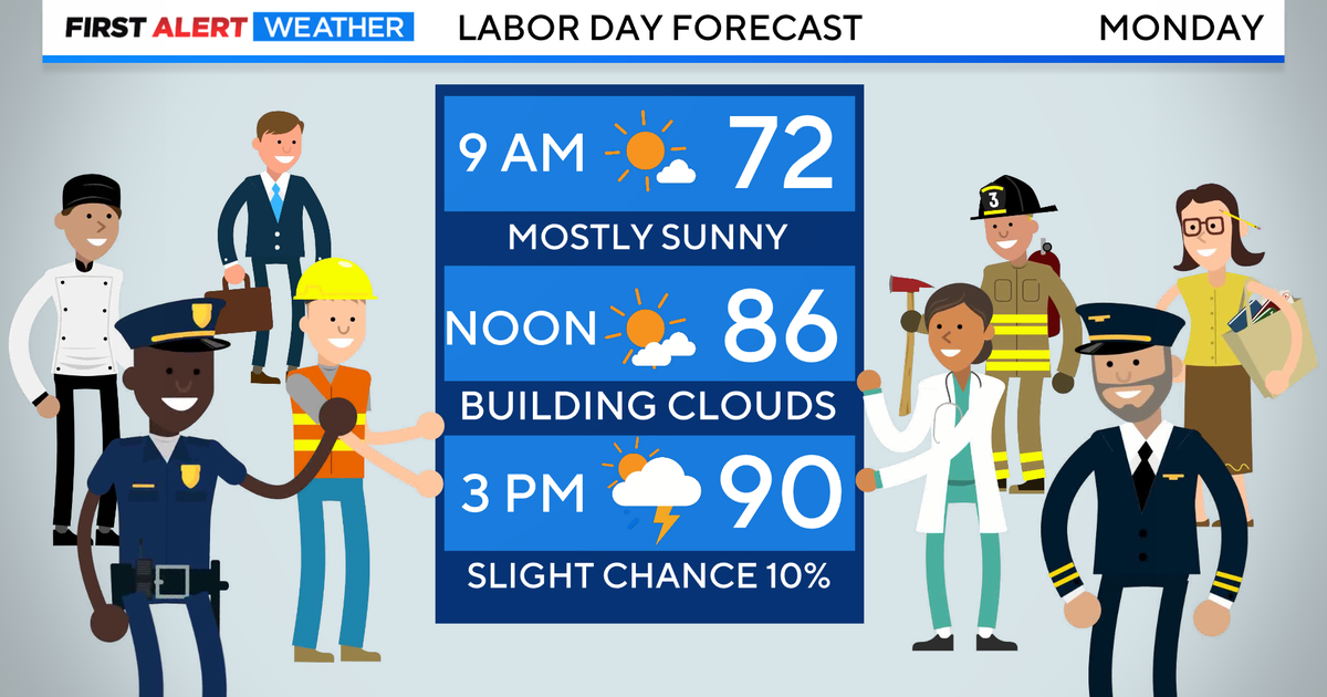 A few Colorado t-storms in the mix for Labor Day weekend - CBS Colorado
