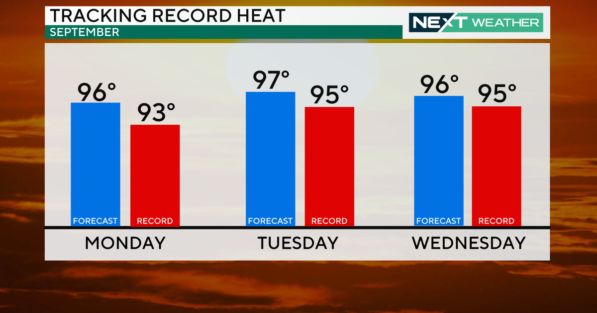 NEXT Weather Heatwave could bring record high temps for Philly area NEXT Weather Heatwave could bring record high temps for Philly area