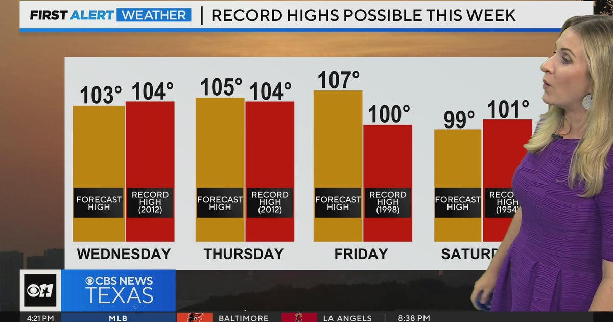 Temperatures ramp back up to triple digits - CBS Texas