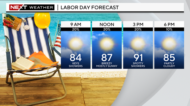 labor-day-forecast.png