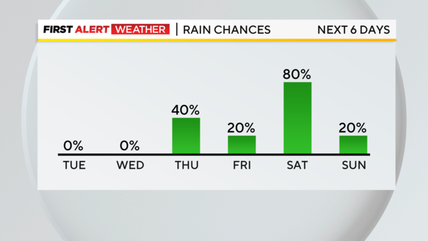 rain-chances-9-5.png 