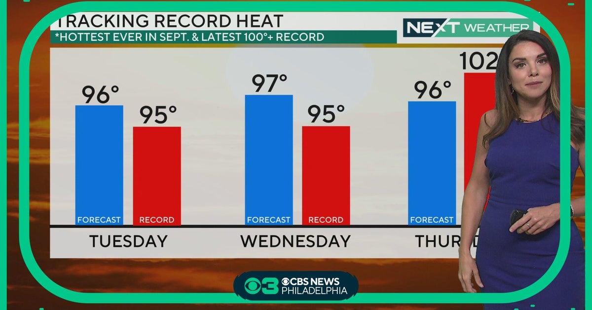 NEXT Weather: Breaking temperature records today? - CBS Philadelphia