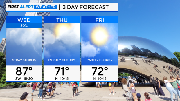 3-day-forecast-pm-interactive-highs.png 