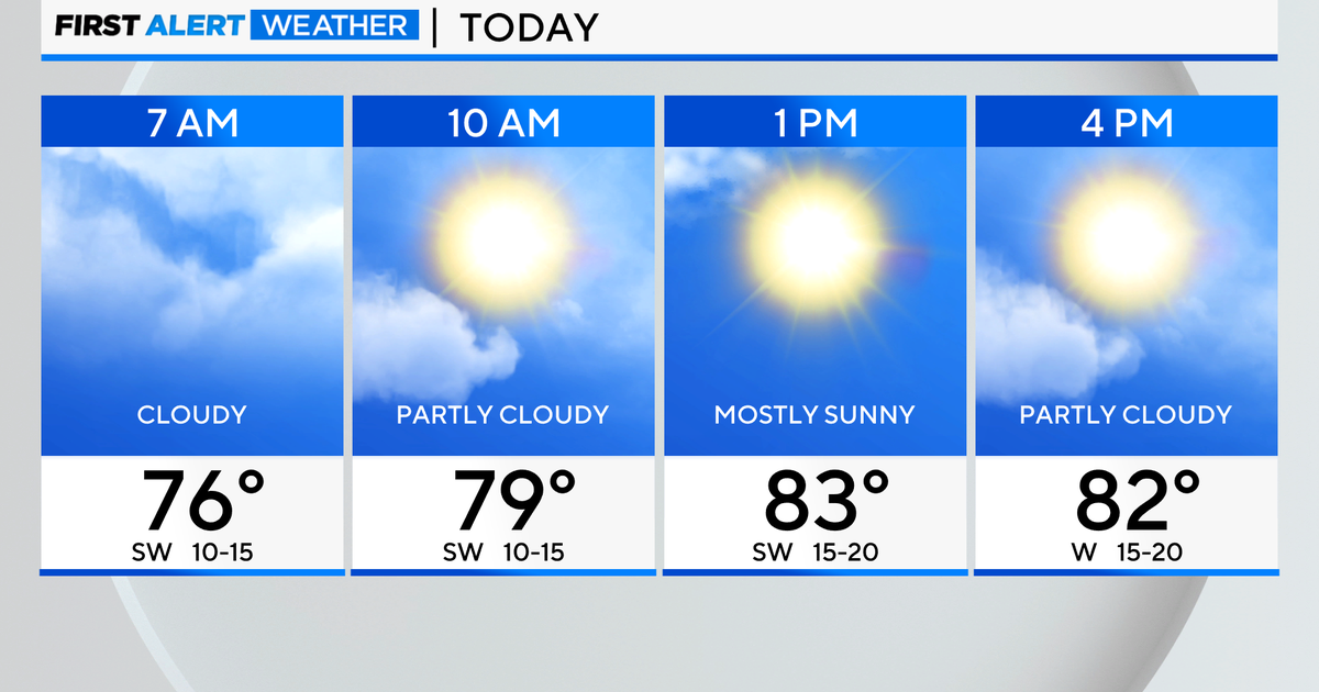 The Latest: Humidity & Scattered Showers Returning To Chicagoland - 2roviu2