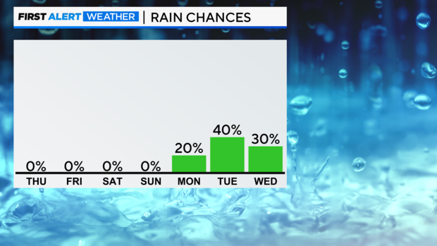 bar-graph-next-7-day-pop-pm.png 