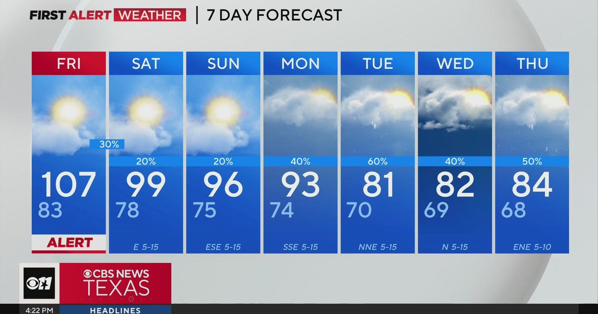 Cooler days ahead for North Texas next week - CBS Texas