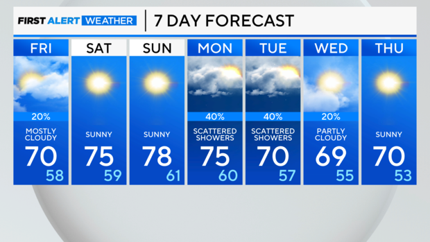 7-day-forecast-pm.png 