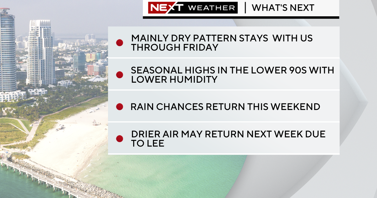 Next Weather conditions: Sunny with fairly very low humidity