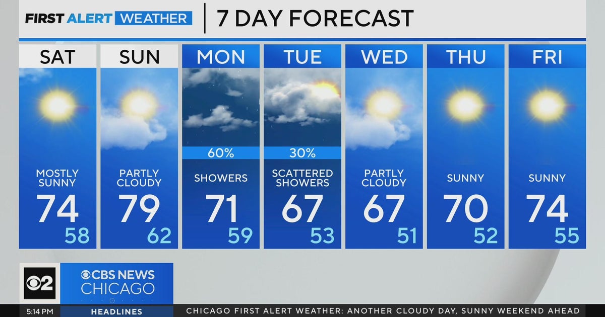 Chicago First Alert Weather: Cool, cloudy weekend - CBS Chicago