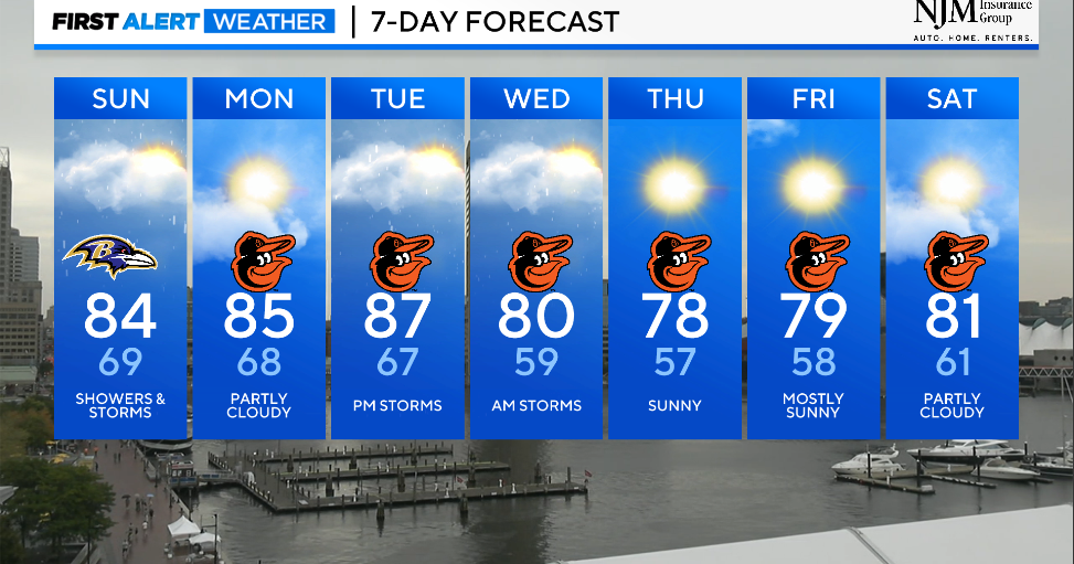 Maryland Weather: Humid with random showers & storms Sunday - CBS Baltimore