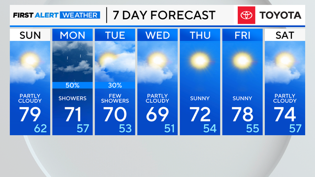 Chicago 7-day-forecast-pm-29.png 