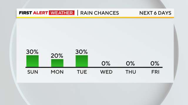 A frigid forecast: Temperatures for Steelers vs. Raiders on Christmas Eve  expected to be among coldest games in team history - CBS Pittsburgh