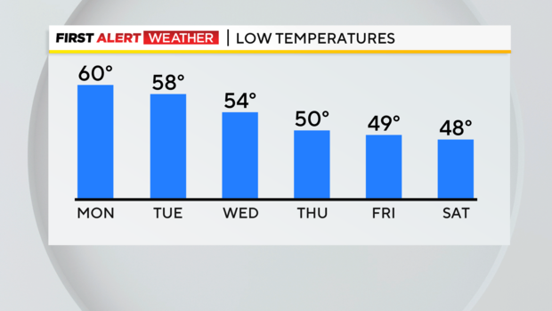 low-temps-9-11.png 