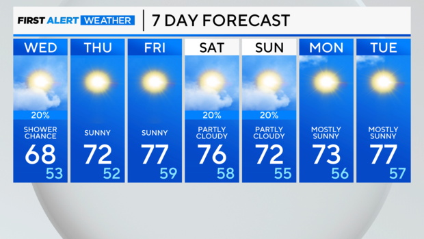 7-day-forecast-pm.png 