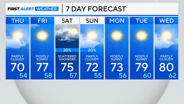 7-day-forecast-pm-11.png 