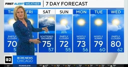 Chicago First Alert Weather: It's getting warmer - CBS Chicago