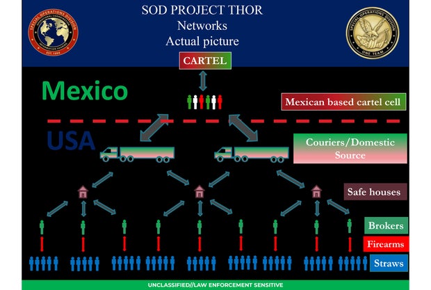 Mexican drug cartels pay Americans to smuggle weapons across the border, intelligence documents show