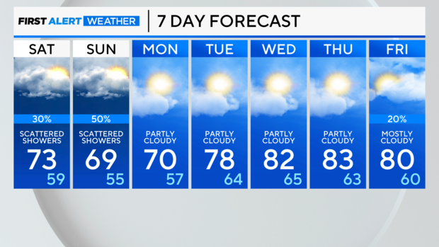 7-day-forecast-pm.png 