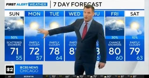 Chicago First Alert Weather: Scattered showers continue for weekend ...